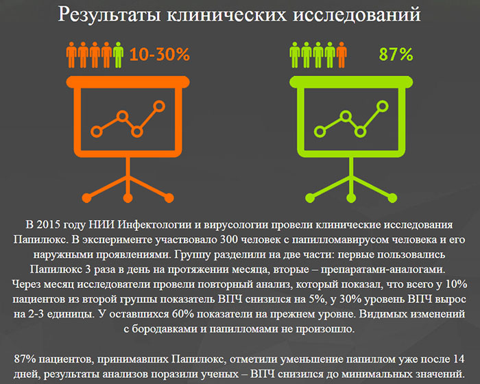 Papillux &ndash; инновационное средство от папиллом и бородавок