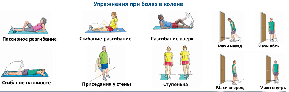 упражнения при болях в колене