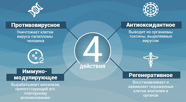 Papillux &ndash; инновационное средство от папиллом и бородавок