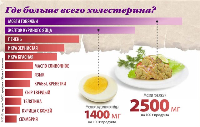 диета при мерцательной аритмии сердца